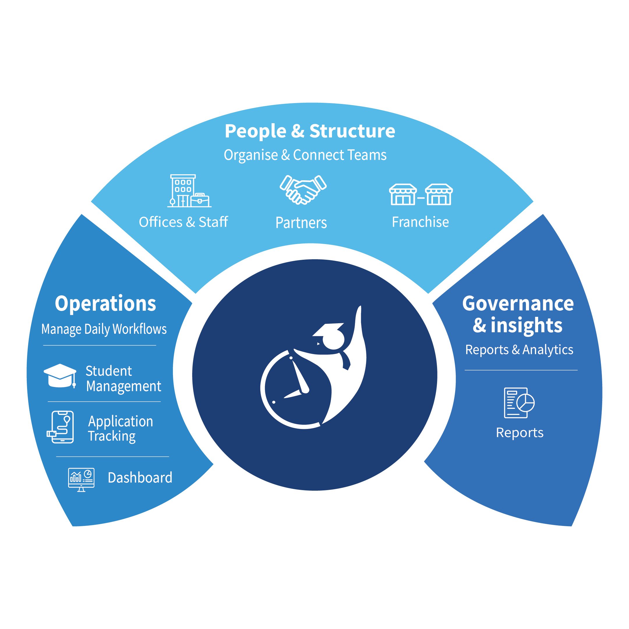 Uniwatcher Dashboard